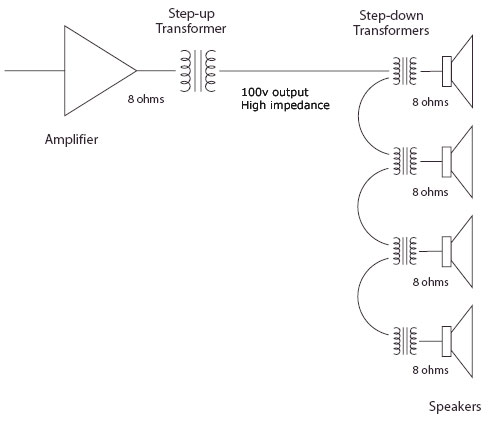 Speaker transformer wiring